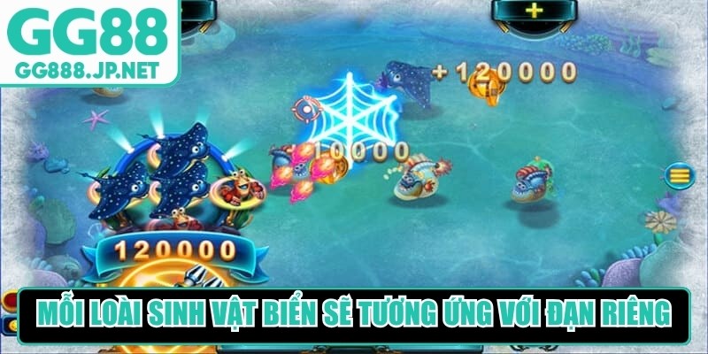 Mỗi loài sinh vật biển uy tín sẽ tương ứng với một mức đạn riêng