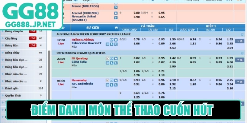 Điểm danh m&ocirc;n thể thao cuốn h&uacute;t kh&ocirc;ng thể bỏ lỡ tại GG88&nbsp;