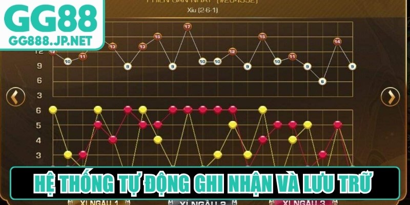 Hệ thống tự động ghi nhận v&agrave; lưu trữ to&agrave;n bộ dữ liệu lịch sử phi&ecirc;n cược&nbsp;
